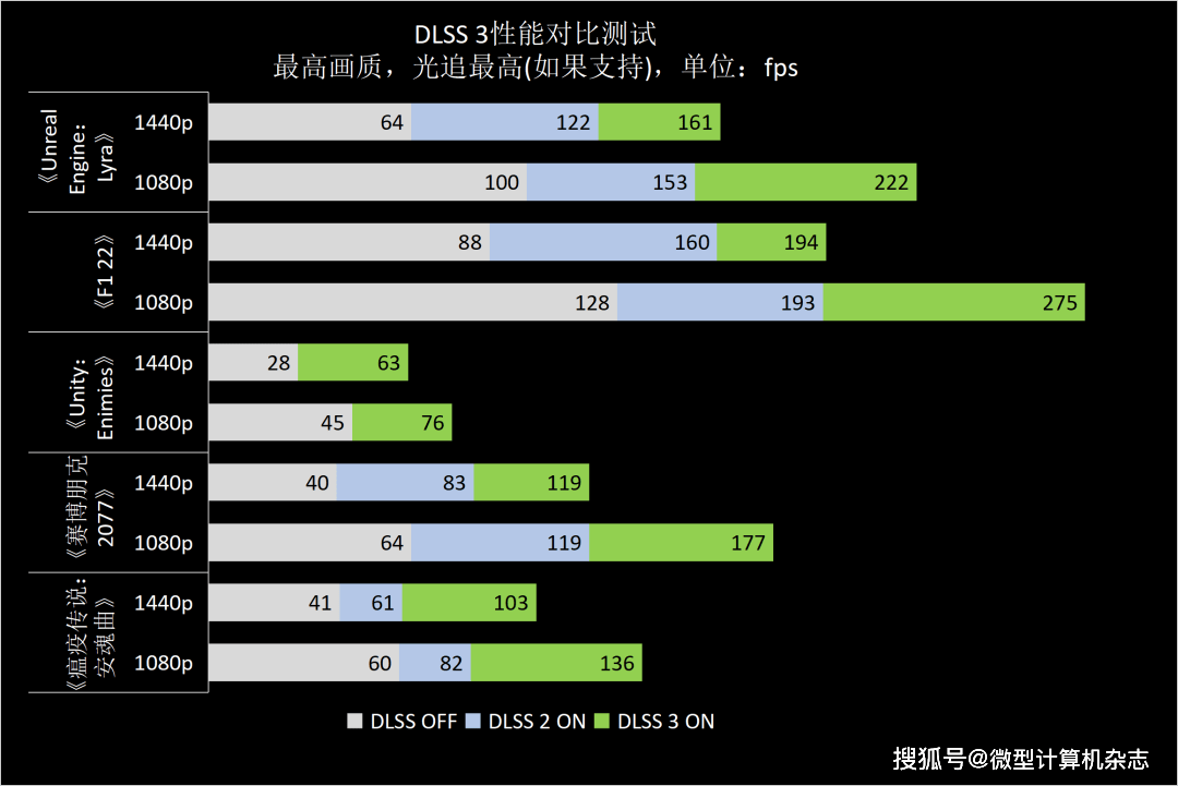 高性价比雪精灵，1440p游戏首秀——耕升GeForce RTX 4070踏雪显卡品鉴