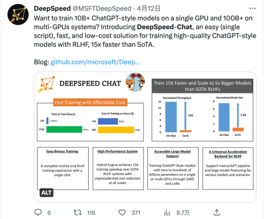 ΢DeepSpeed Chat˿ɿѵڡǧڼ ...