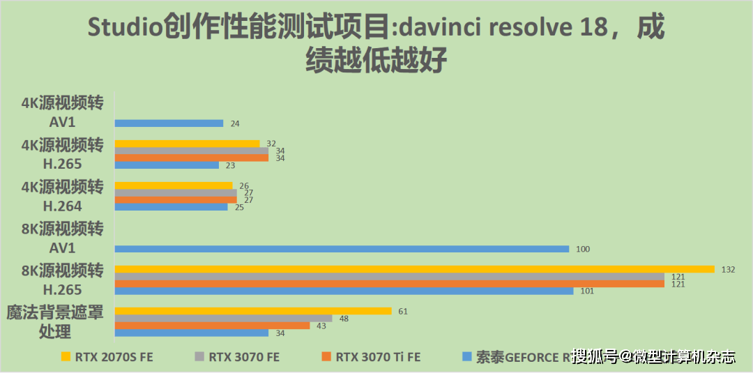 无惧1440p光逃游戏挑战，硬派选手退场——索泰GEFORCE RTX 4070-12GB天启OC