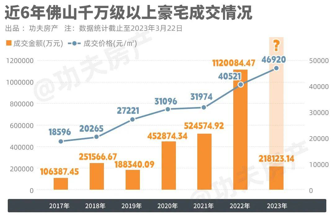 资产增值迫在眉睫！等不起的圈层精英，都在买哪？