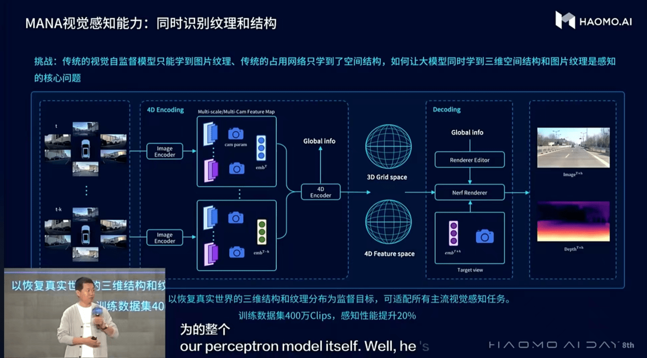 毫末智行发布DriveGPT雪湖·海若，官宣获得3家主机厂定点合同