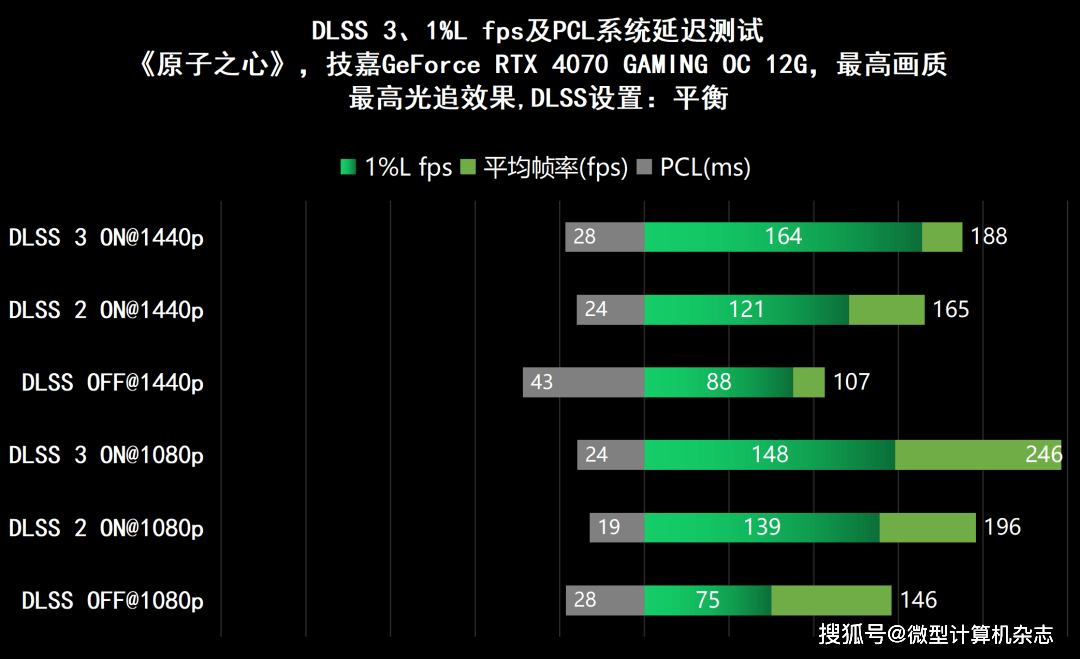 黑衣武士，潜伏矛头——技嘉GeForce RTX 4070魔鹰OC 12G详细评测