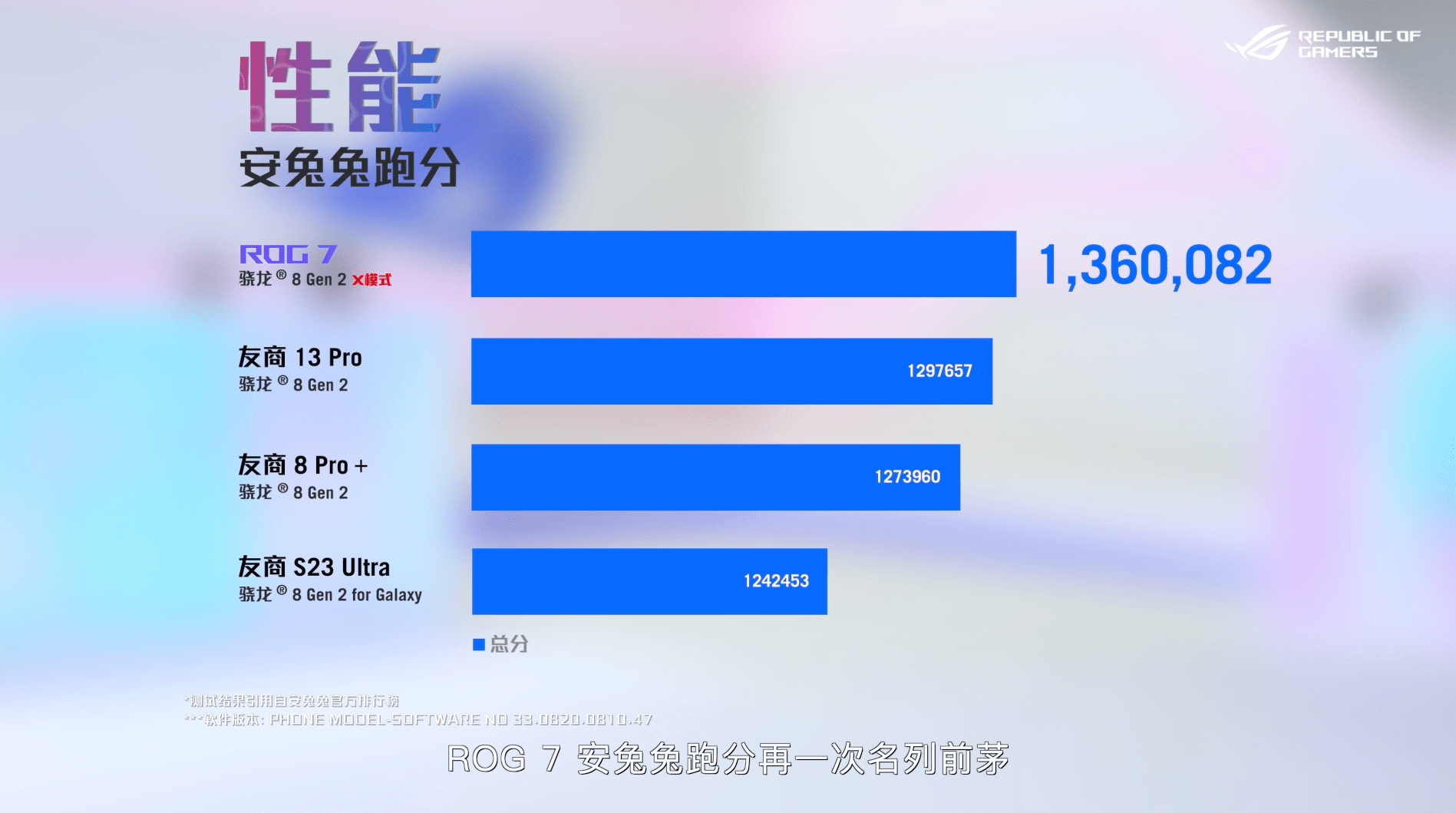 地表最强游戏手机已就位？除满血骁龙，ROG游戏手机7还有那些亮点