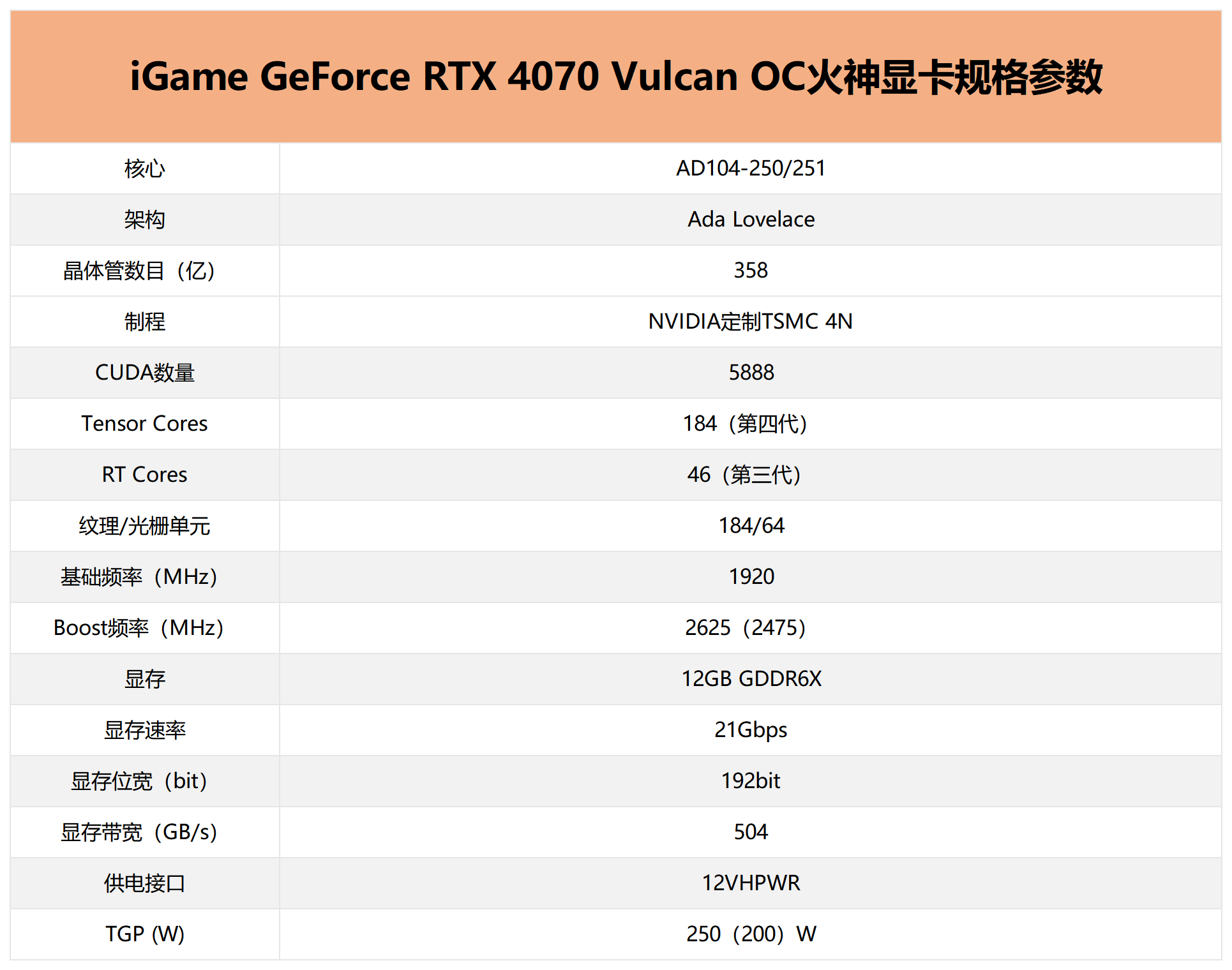 iGame RTX 4070�����Կ����⣺��Ԫװ������Ѵ��