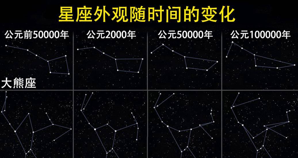 南斗六星都是什么星？与斗极七星有什么关系？