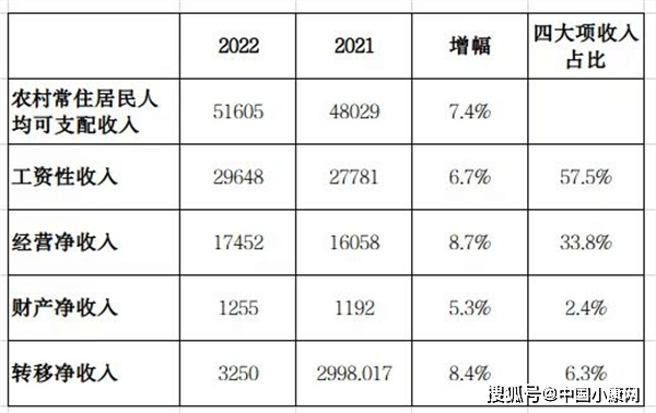 解码柯桥农人人均收入浙江第一的“五大妙招”