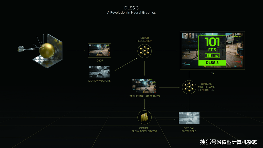 黑衣武士，潜伏矛头——技嘉GeForce RTX 4070魔鹰OC 12G详细评测