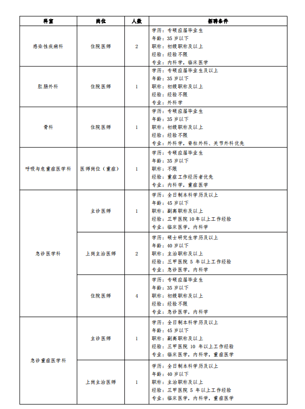 岗位多，时机大！唐山最新雇用信息来了！