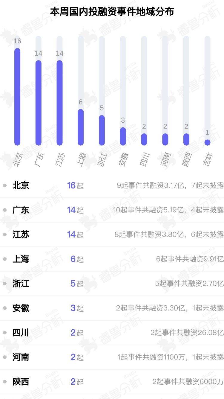 投融资周报：最新市值近470亿，中信金属主板上市丨04.08-04.14