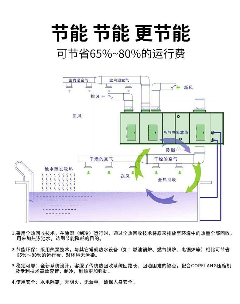 泳池恒温热泵_泳池恒温恒湿热泵_三集一体室内泳池恒温除湿热泵