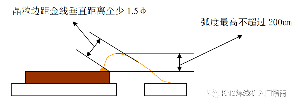 金线消费工艺尺度