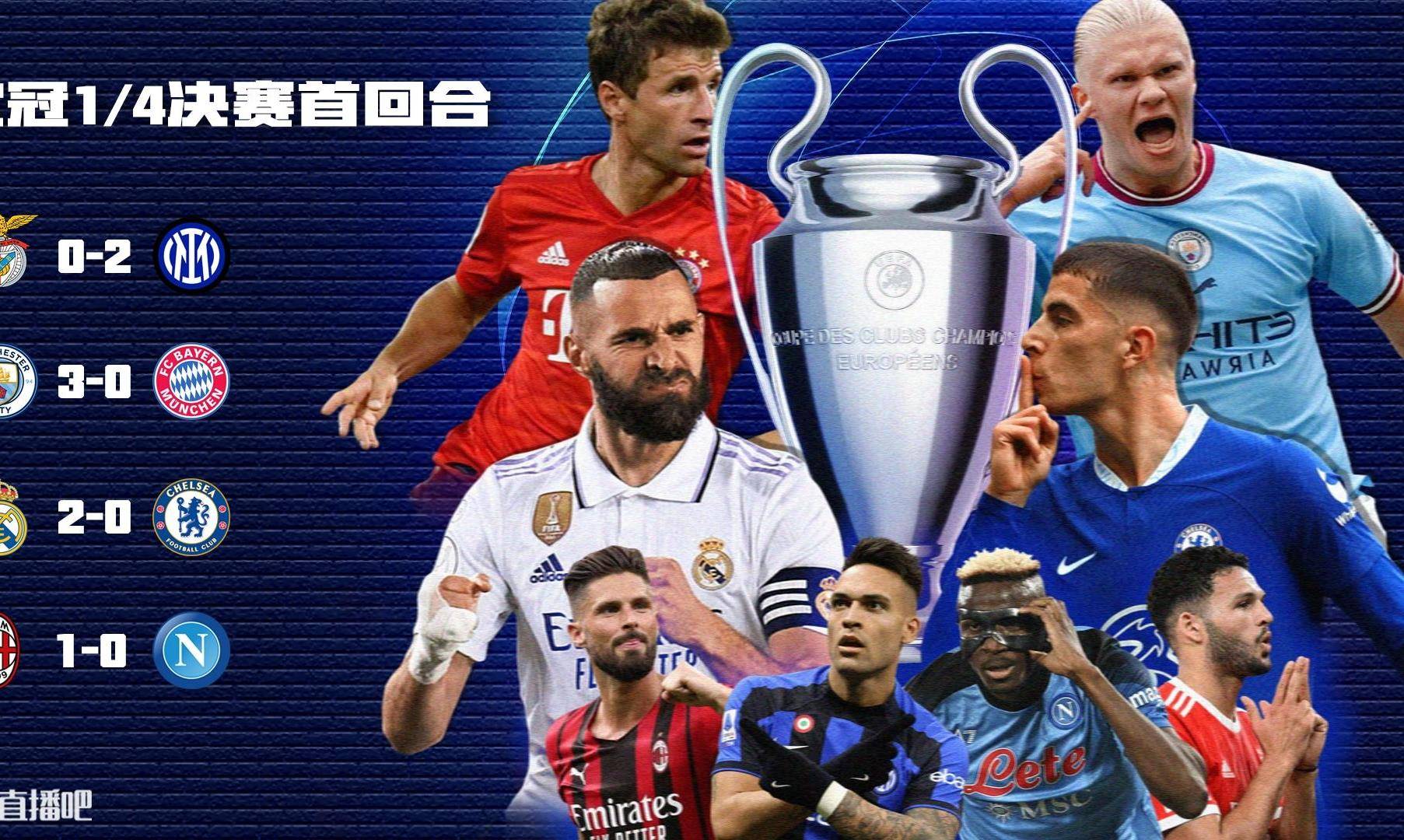 预测欧冠半决赛对阵！皇马大战曼城？米兰德比上演？