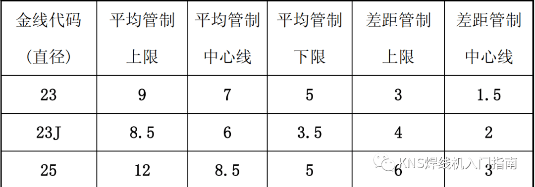 金线消费工艺尺度