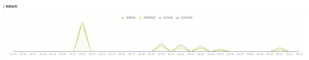 远超珀莱雅、雅诗兰黛，那个抖品牌月销25亿？