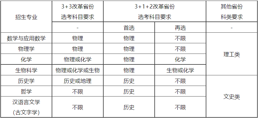 大汇总！30多所高校2023强基方案招生简章