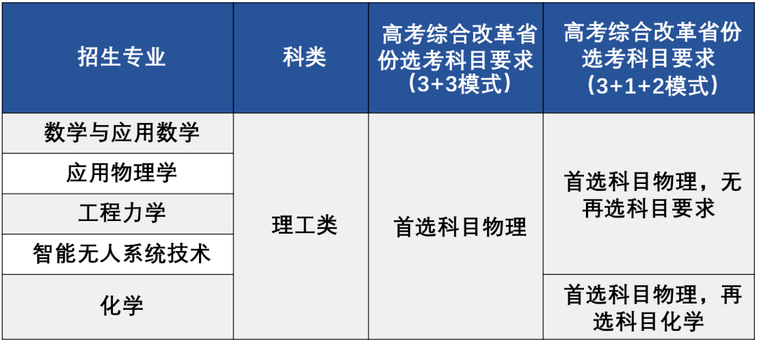 大汇总！30多所高校2023强基方案招生简章