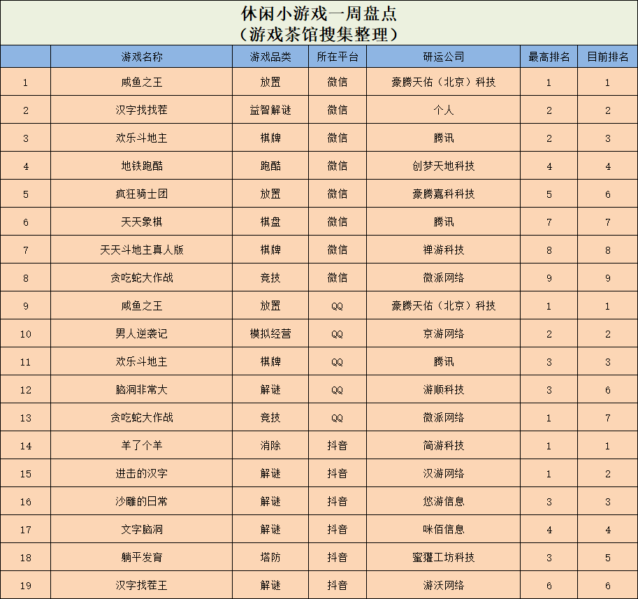 《汉子逆袭记》冲进TOP3，手游版《地产富翁》海外大热 | 休闲新游周报