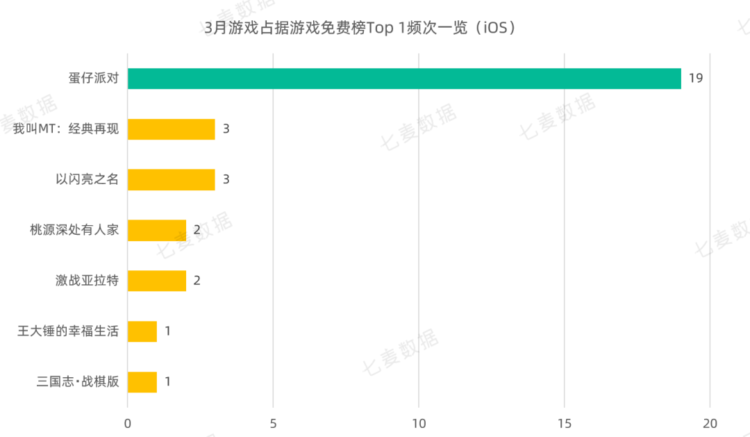 音数协发布游戏分发与推广收罗定见！那些情况或将被制止​ | 3月游戏月报