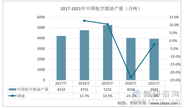 【研究报告】2022年中国航空物流行业市场分析、前景趋势报告——智研咨询发布泛亚电竞(图3)