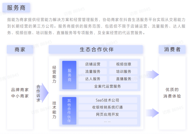 一个抖音探店达人的自白：一个月最多赚10万，盈利只要两三年