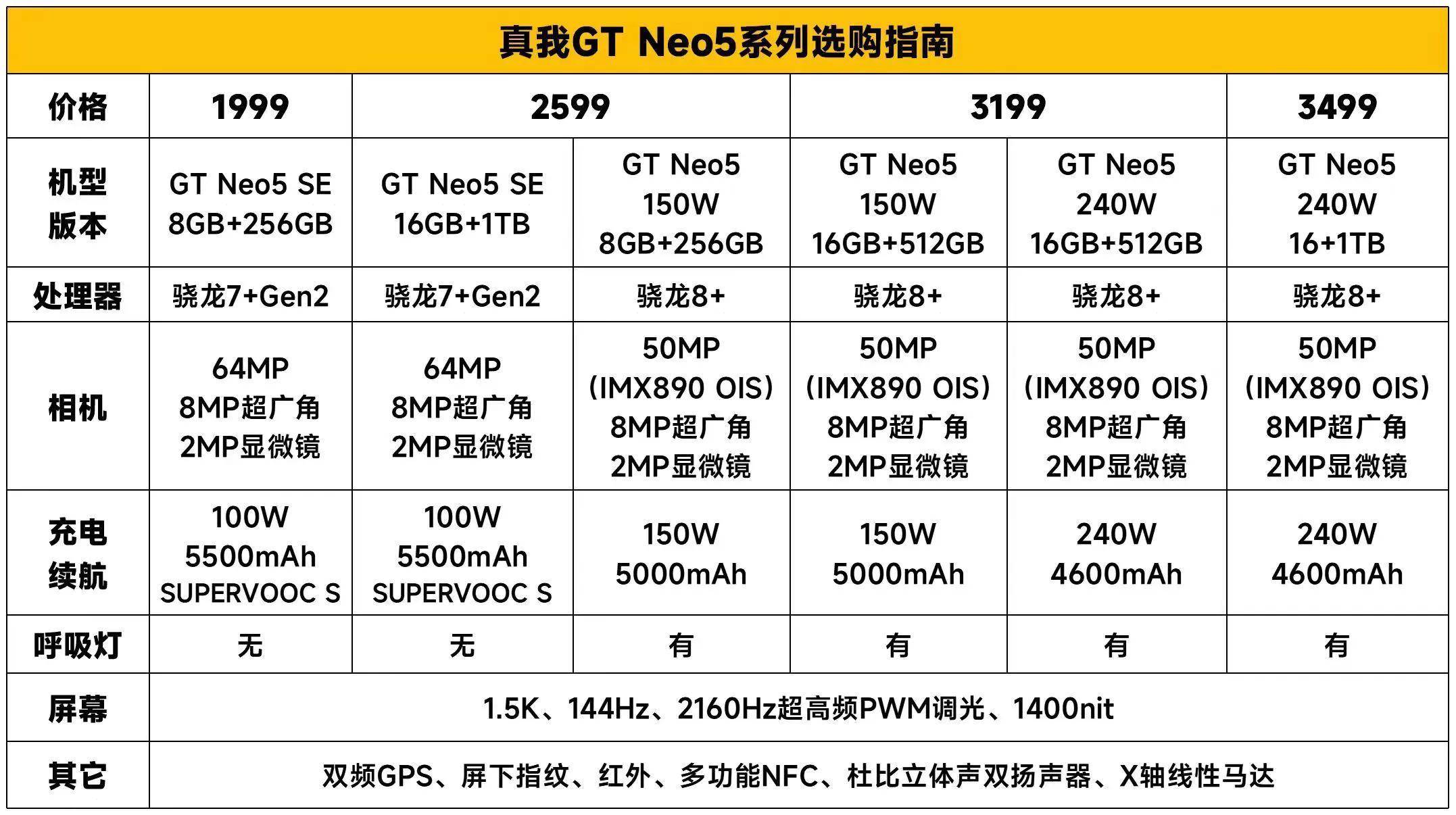 GT Neo5GT Neo5 SEôѡͶ