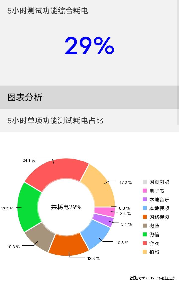 vivo X Fold2���⣺�Ŵ����ȿƼ�ڹ�ͺ�Ϊ�۵��콢