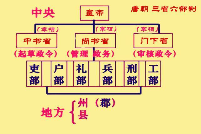 官品和官阶连系后正一品本为实权官员，后为实行中央集权变成虚职