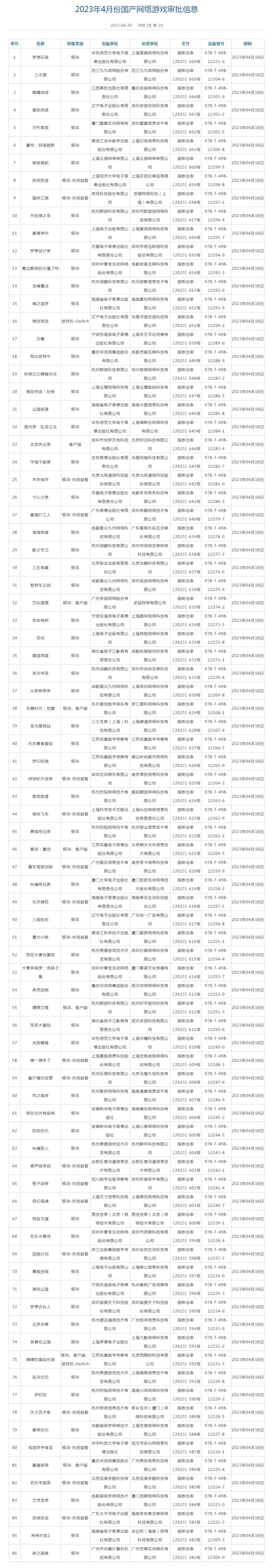 A股游戏板块大涨后，4月86款国产网游版号出炉