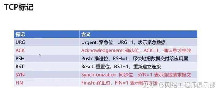 南宫28官方36张图收集手艺万字解读（基本篇）(图16)