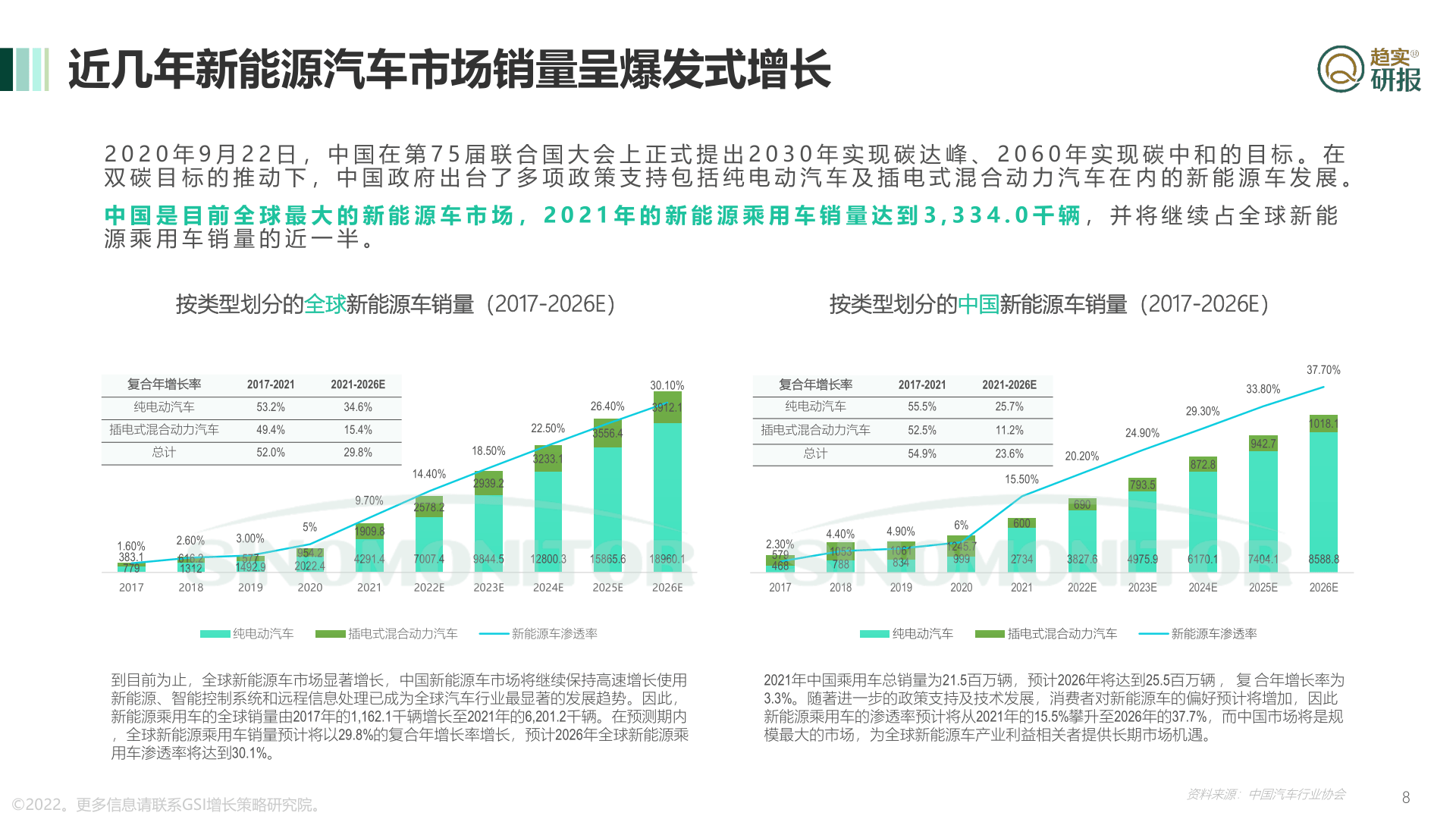 中国动力电池将来行业谁主沉浮？-重生代市场监测机构(附下载)