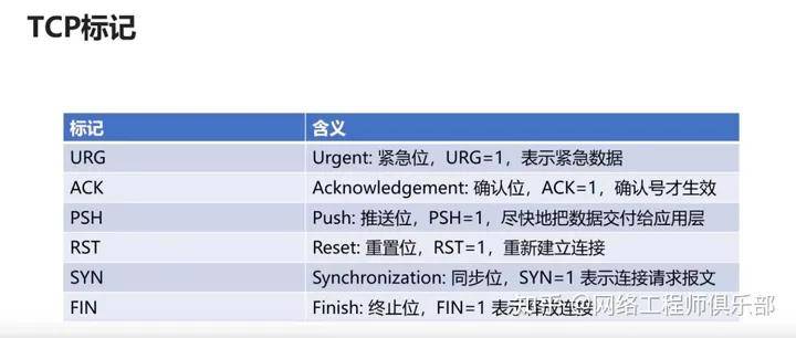 南宫28官方36张图收集手艺万字解读（基本篇）(图12)