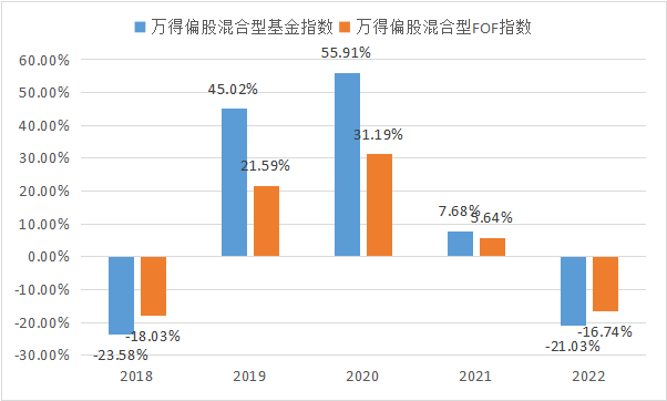 谈球吧体育投资就像走迷宫？FOF带你拨开基金迷雾(图3)