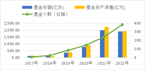 谈球吧体育投资就像走迷宫？FOF带你拨开基金迷雾(图1)