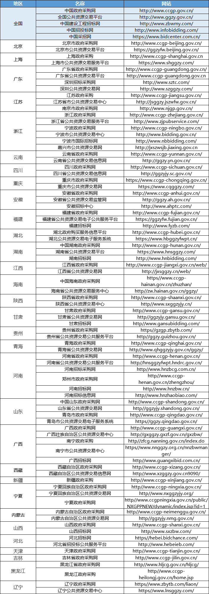 查看购买项目的网站
