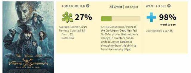 《加勒比海盗5》口碑和情怀碰碰,你选择理性仍是感性