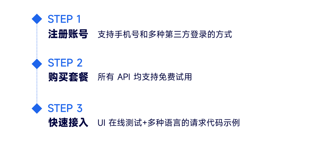 美国号码api购买方法视频教程