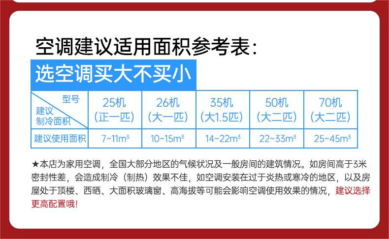 空调怎么买合适？夏新给你超全的选购指南及推荐