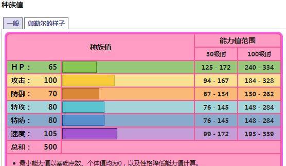 口袋魔鬼：颜值超高的火系宝可梦——烈焰马，为什么那么冷门