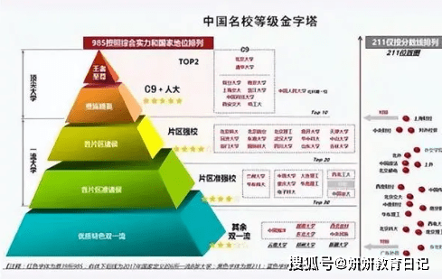 学校排名大洗牌第一宝座竟不属于清北“山川吉”也打了翻身仗im体育(图3)