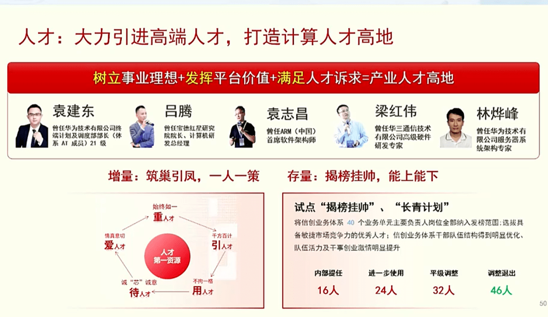 国产计算财产的挑战与机遇并存，中国长城苦炼内功，另起炉灶再动身