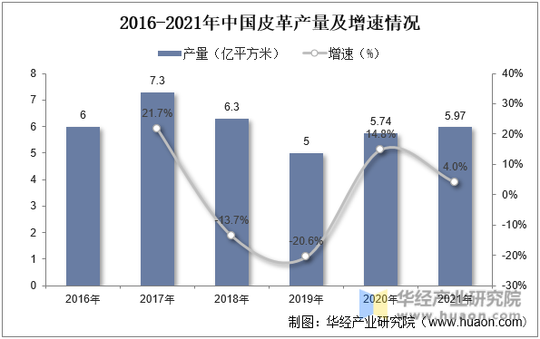 2023年中国皮革服装行业产业链示意图及投资战略咨询报告双赢彩票(图3)