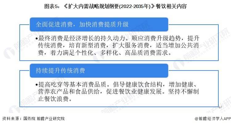 重磅！2023年中国及31省市餐饮行业政策汇总及解读情况b体育(图2)