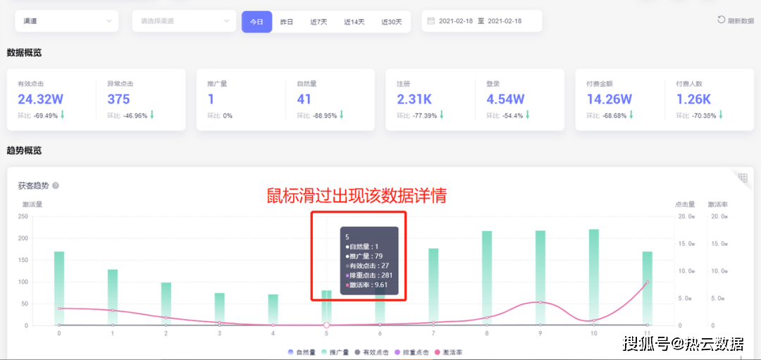 深耕街机游戏赛道，欢动游戏借助TrackingIO高效提拔投放ROI！｜增长好案例