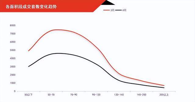 bsport体育网传上海二手房挂牌40万套！是线月楼市真实情况到底怎样？(图5)