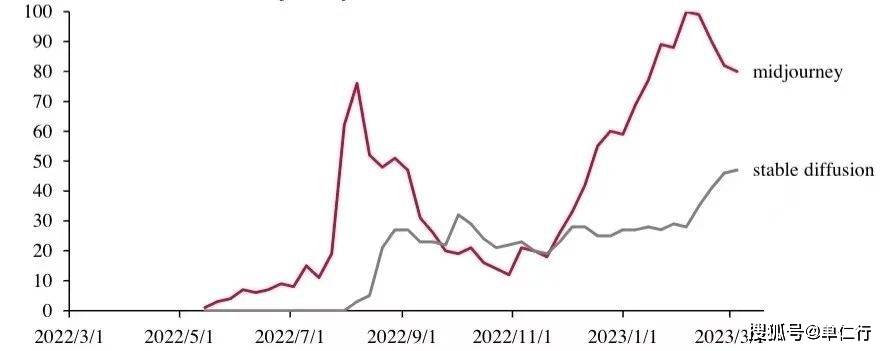 科大讯飞星火大模型是否超越ChatGPT?商业化探索的智慧之路 科大讯飞星火大模型是否超越ChatGPT?商业化探索的智慧之路