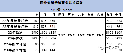 院校介绍这三所学校平均就业率高达98%！快来看看你的分数能上吗？im体育(图6)