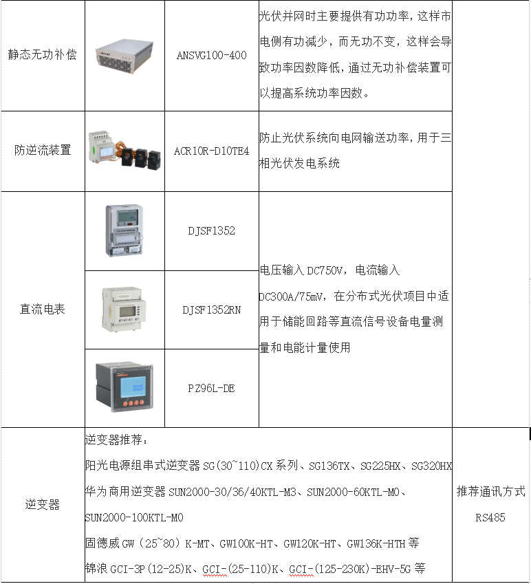 龙珠体育基于互联网的智能光伏发电运维平台的设计(图8)