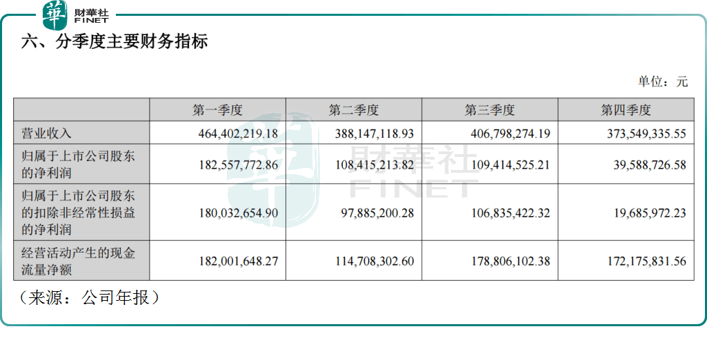 被深交所问询，汤姆猫跳空大跌11.34%！