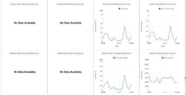 三分钟带你了解大数据处理基本过程2 三分钟带你了解大数据处理基本过程