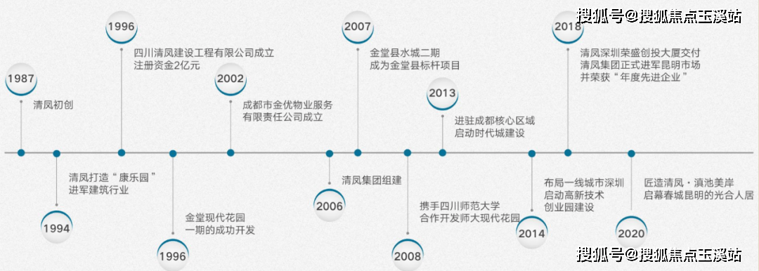 昆明清凤滇池美岸房价面积房源户型电话 介绍大全!bsport体育(图1)